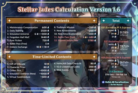 honkai star rail odds calculator|HSR Stellar Jade Calculator.